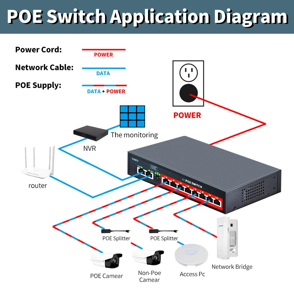 STEAMEMO-SSC Series POE Switch 4/6/8/16/24 Port, Active POE for IP Cameras, Wireless AP Switch, Gigabit IEEE 802.3 AF/AT