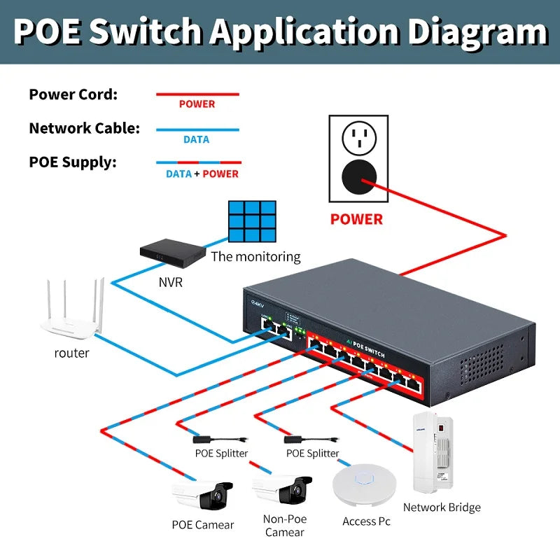 STEAMEMO-SSC Series POE Switch 4/6/8/16/24 Port, Active POE for IP Cameras, Wireless AP Switch, Gigabit IEEE 802.3 AF/AT