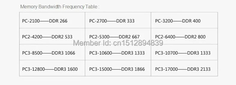 Xllbyte New Sealed SODIMM DDR3 1333Mhz/1600Mhz 2GB/4GB/8GB PC3-10600/12800 memory for Laptop RAM,good quality!