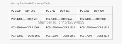 Xllbyte New Sealed SODIMM DDR2 2GB Memory for Laptop RAM 533mhz(PC2-4200)/667Mhz(PC2-5300)/800mhz(PC2-6400) ,High Compatibility