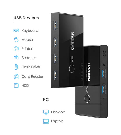 UGREEN USB Switch USB 3.0 2.0 Switcher Switch for Windows10 PC Keyboard Mouse Printer 2 PCs Sharing 4 Devices USB Switch