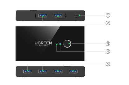 UGREEN USB Switch USB 3.0 2.0 Switcher Switch for Windows10 PC Keyboard Mouse Printer 2 PCs Sharing 4 Devices USB Switch